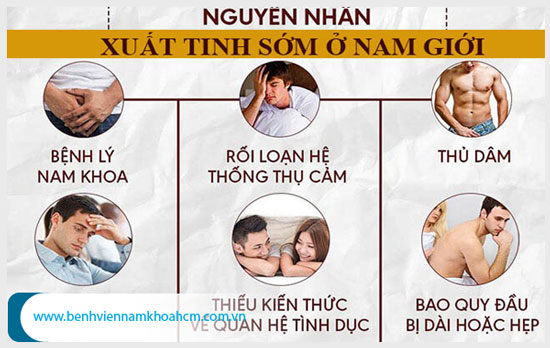 Những nguyên nhân dẫn đến hiện tượng xuất tinh sớm ở nam giới