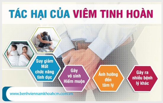 Những biến chứng nguy hiểm của bệnh viêm tinh hoàn